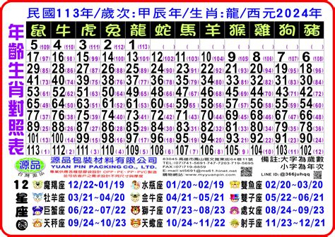 1970年生肖幾歲|12生肖對照表最完整版本！告訴你生肖紀年：出生年份。